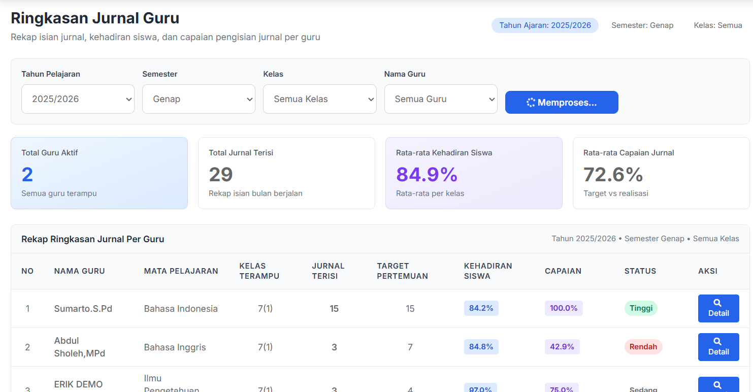 Jurnal Guru Digital: Memantau Progres Siswa dengan Presensi dan Penilaian Terintegrasi